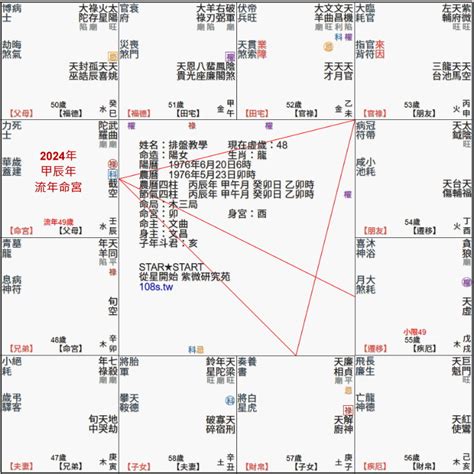 流年走到田宅宮|十分鐘教您看懂自己的流年盤 ，歡迎來到